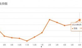 深圳龙岗房贷最新爆料,利率调整与申请攻略一览